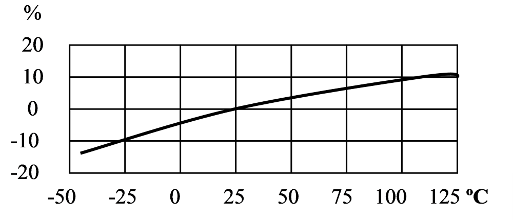 國(guó)產(chǎn)三軸向加速度計(jì)傳感器.png